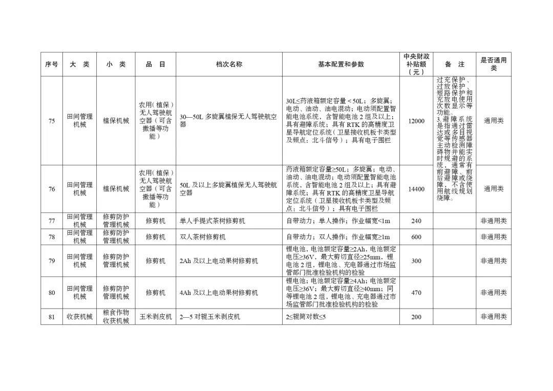 明日起正式實(shí)行！湖北省2024-2026年農(nóng)機(jī)購(gòu)置與應(yīng)用補(bǔ)貼機(jī)具補(bǔ)貼額一覽表（第一批）的通告