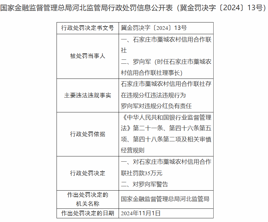 石家庄市藁城农村信用合作联社被罚35万元，因违规分红