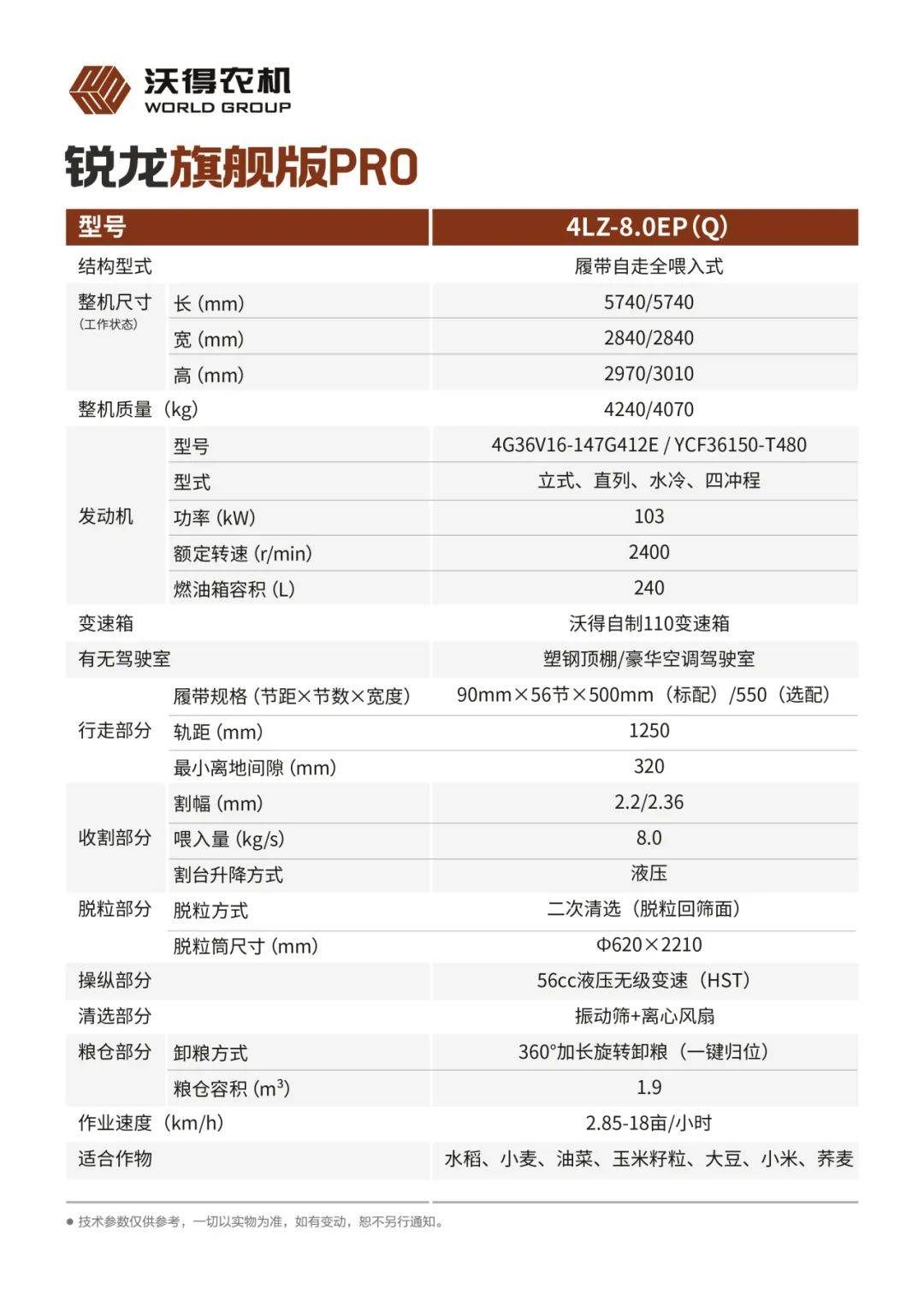 沃得锐龙旗舰pro收割机全新来袭!