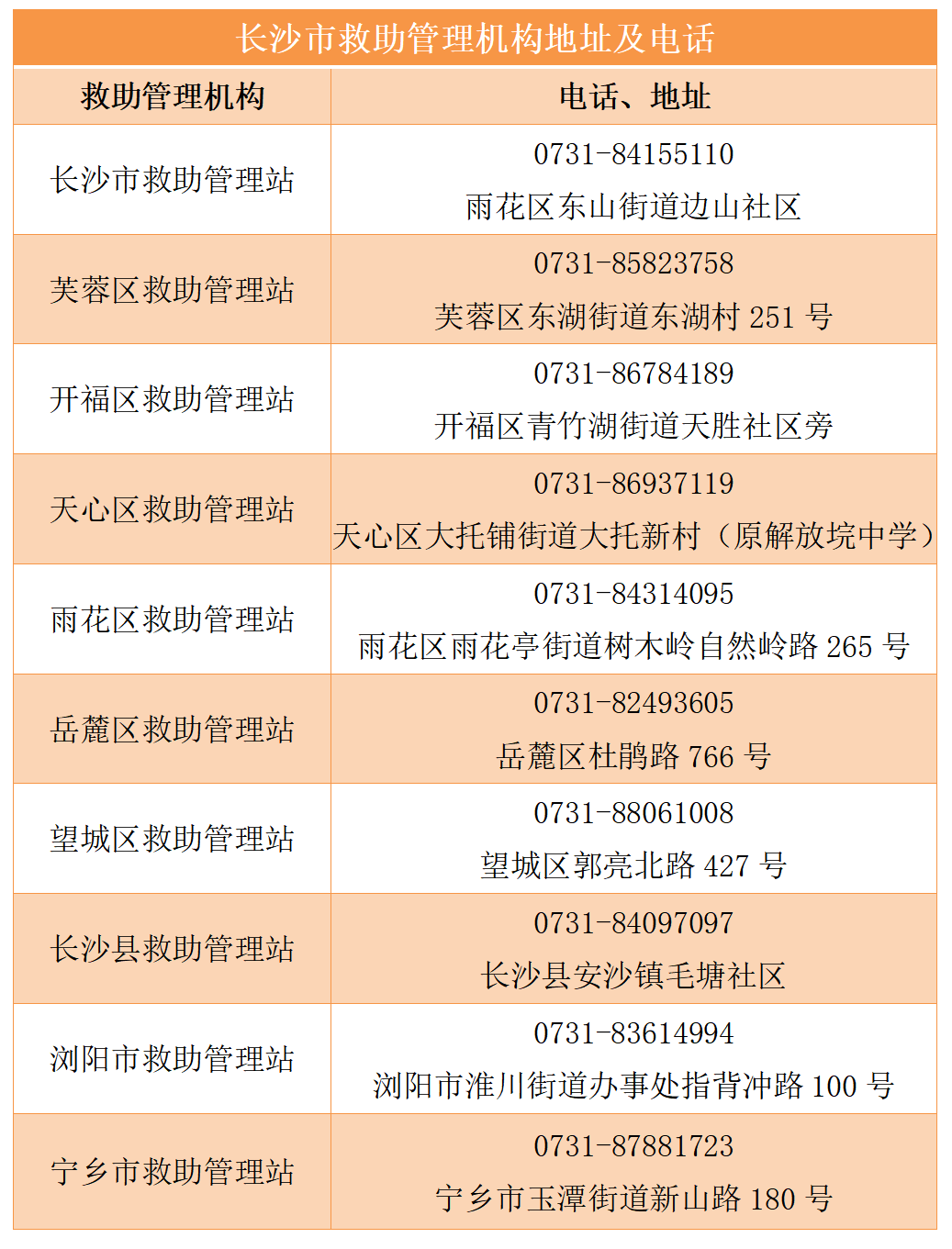 小民带你看市州:湖南各地开展"寒冬送温暖"专项救助行动