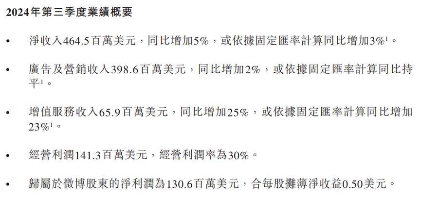 三季度营利双增，微博开始靠“运气”赚钱