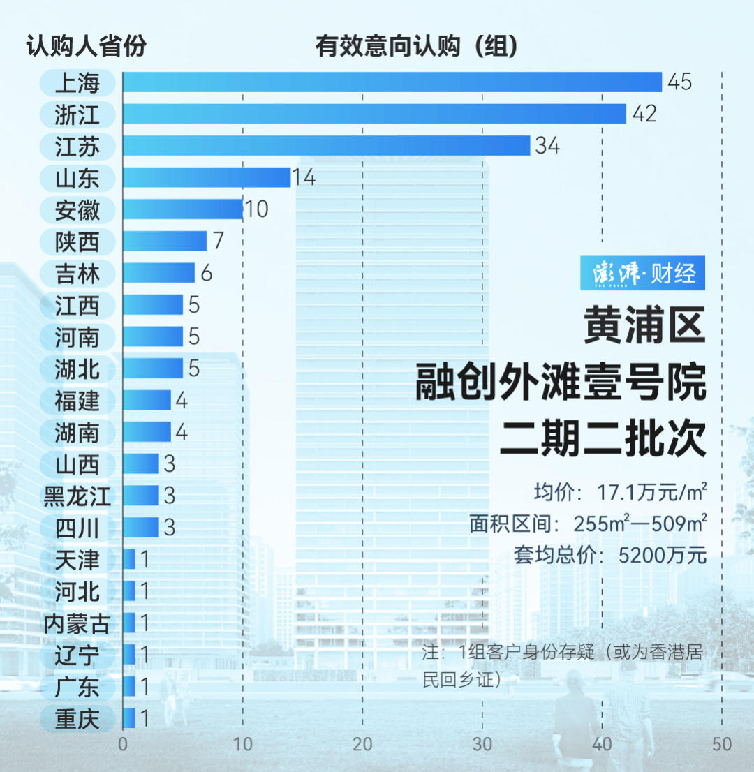 单价超15万的上海豪宅，卖了超2000套！都是谁在买？