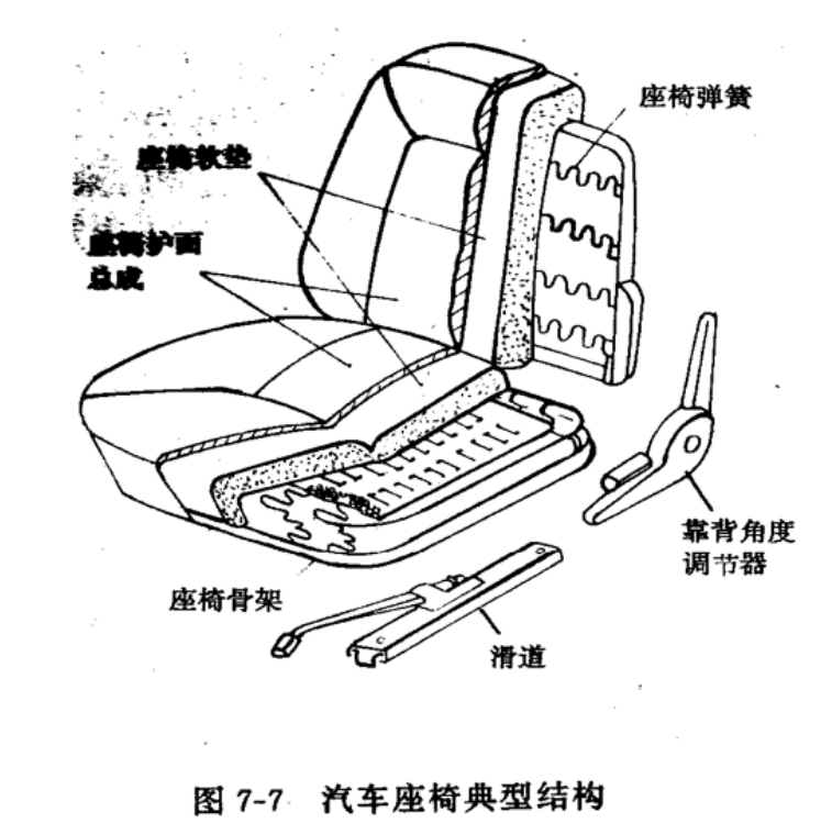 【技术干货】汽车座椅设计关键点