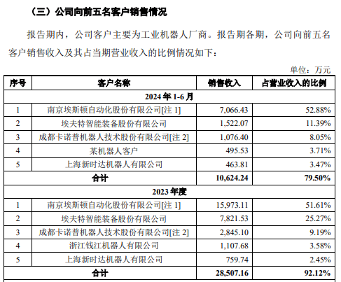 暴富的比亚迪供应商，环动科技着急上市