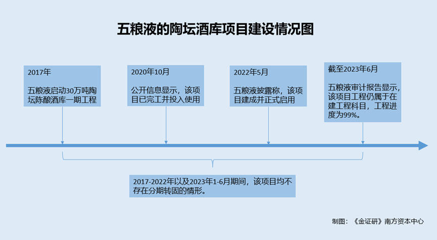 五粮液：董事长曾从钦上任五年 公司治理之惑待解