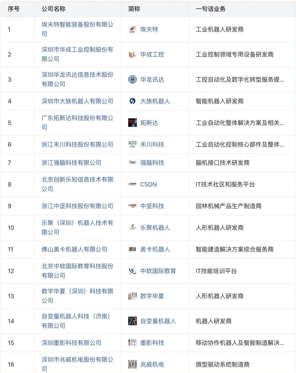 恒峰娱乐入口大厂纷纷入局具身智能赛道未来可期(图1)