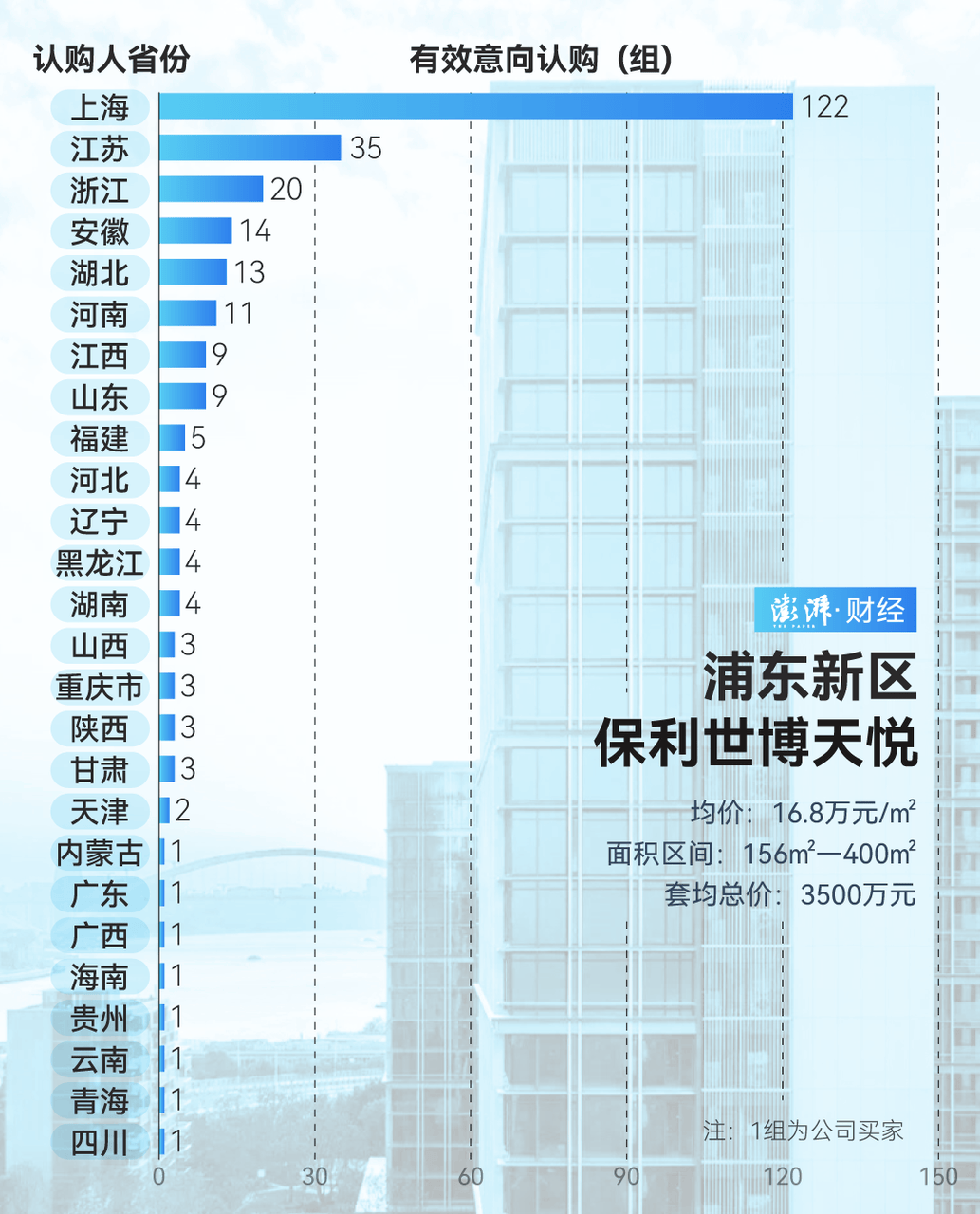 单价超15万的上海豪宅，卖了超2000套！都是谁在买？