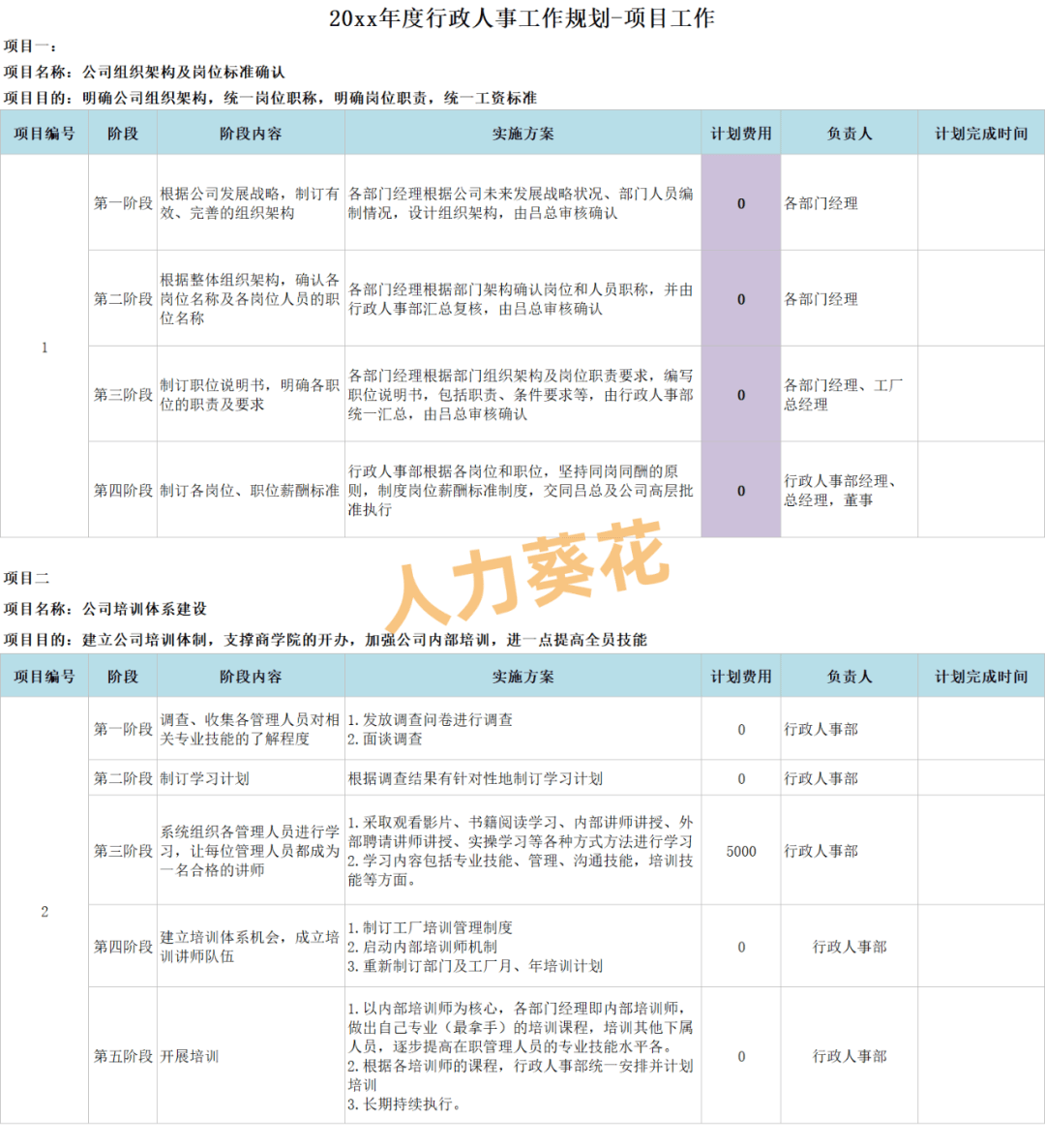 2025全年人事工作计划.xls