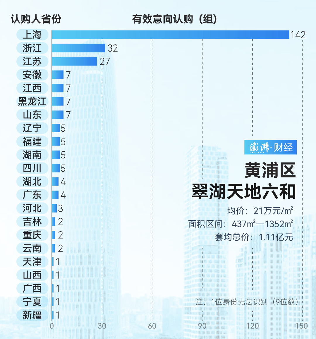 单价超15万的上海豪宅，卖了超2000套！都是谁在买？