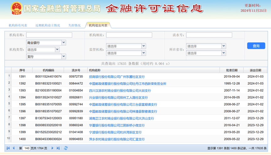 工行营口分行未经批准自行终止营业被罚，此前已有被吊销金融许可证先例