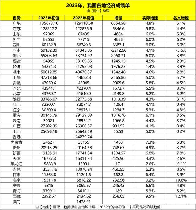 台湾面积人口图片