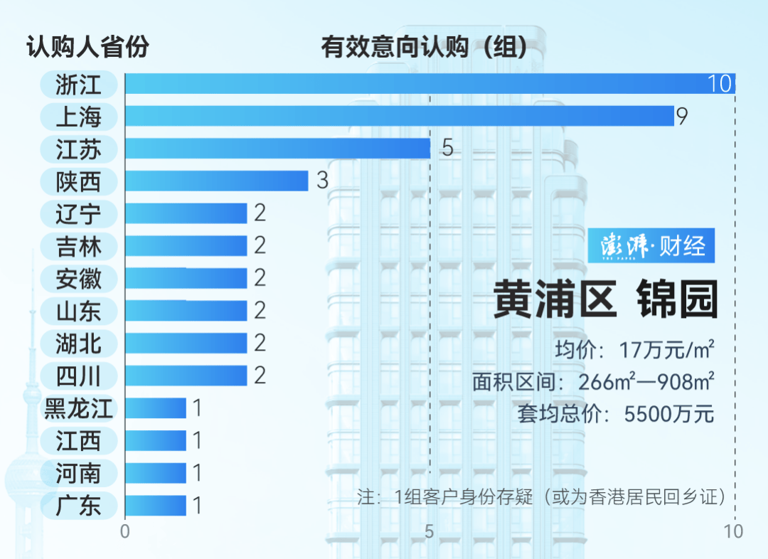 单价超15万的上海豪宅，卖了超2000套！都是谁在买？