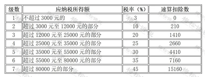 年終獎(jiǎng)12月發(fā)或1月發(fā)，個(gè)稅處理一樣嗎？兩種計(jì)稅方式哪個(gè)更節(jié)稅？