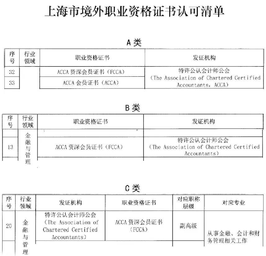 acca资格证书图片