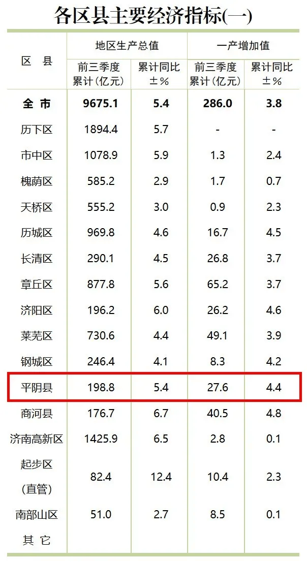 县城9亿“卖天”争议，背后到底是什么算盘？