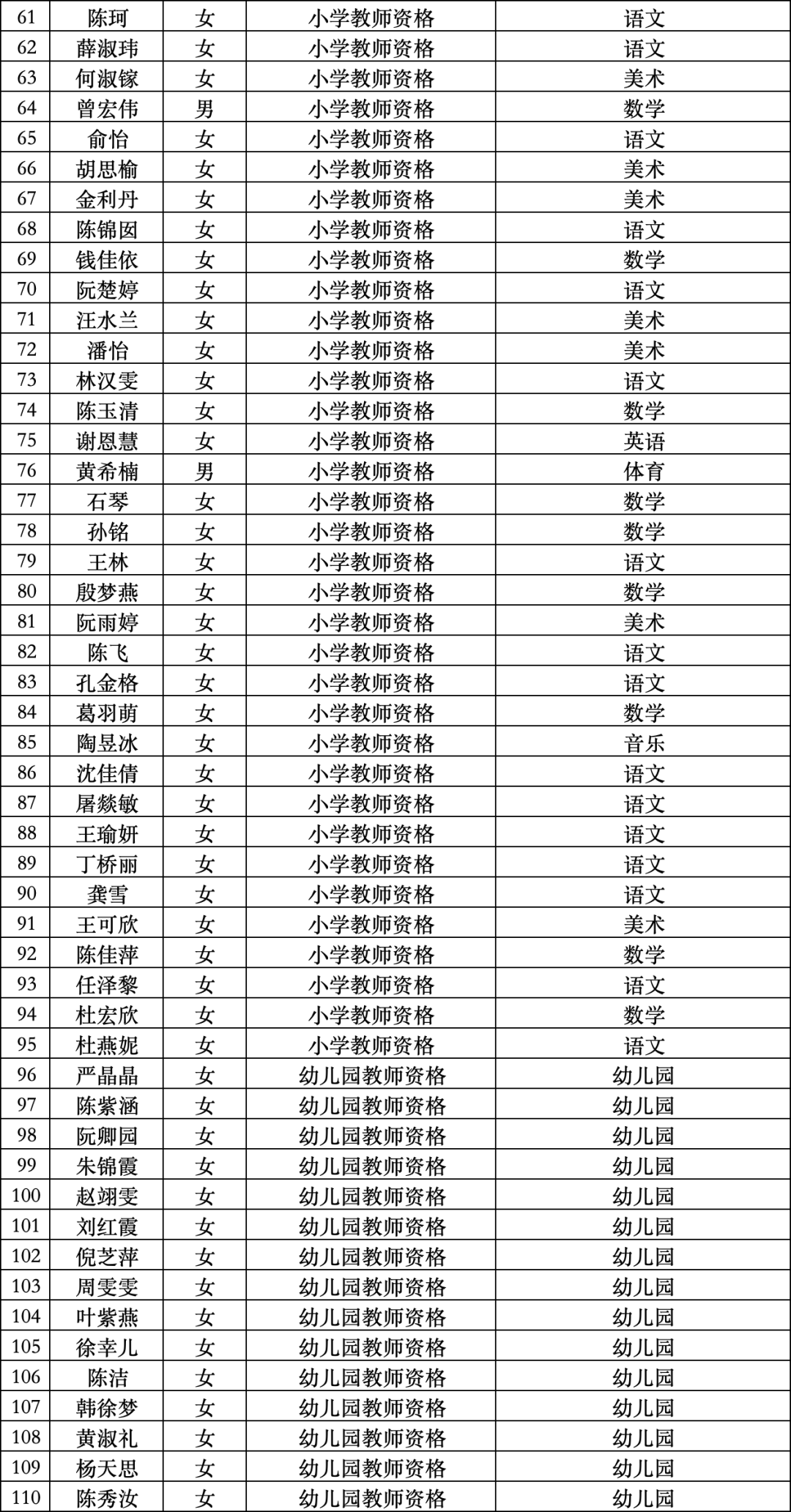 名单_区人民政府_绍兴