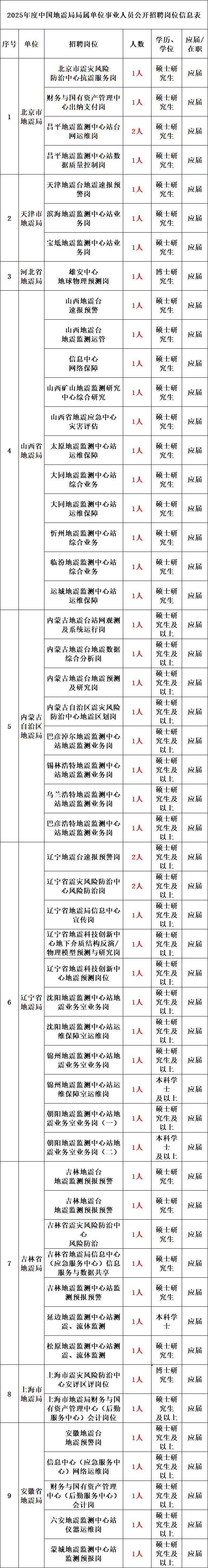 有编制2025年事业单位面向社会公开招聘260名编制内工作人员公告!