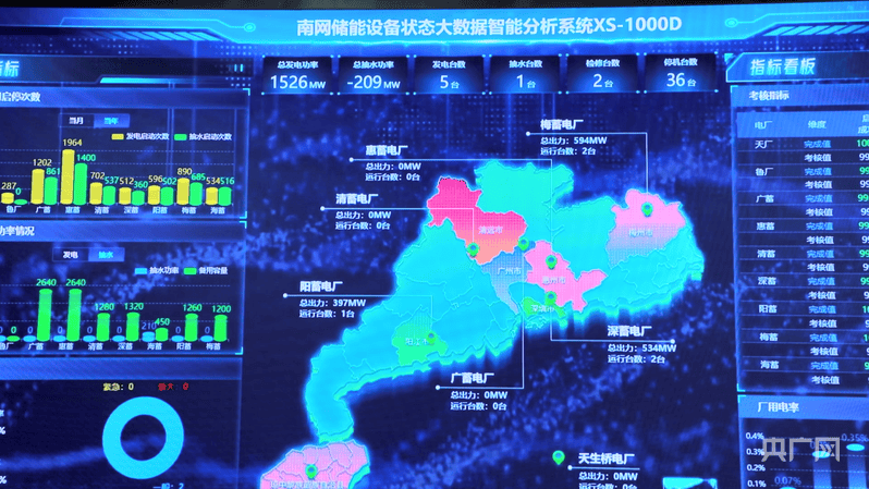 我国首个抽水蓄能大模型正式投用