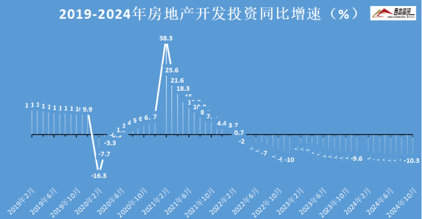 凤凰联盟入口2024年12月西本钢材价格指数走势预警报告(图6)