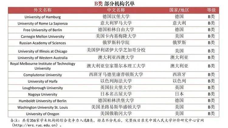 国外大学毕业证怎么认证_国外大学怎么申请_国外大学