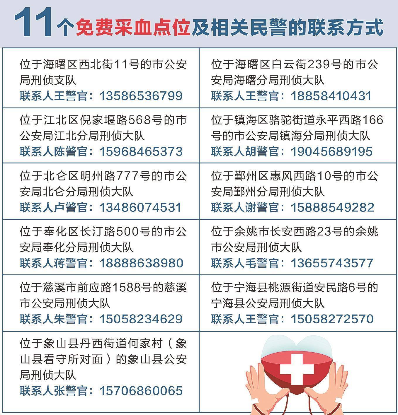 3年多宁波助力152个家庭团聚