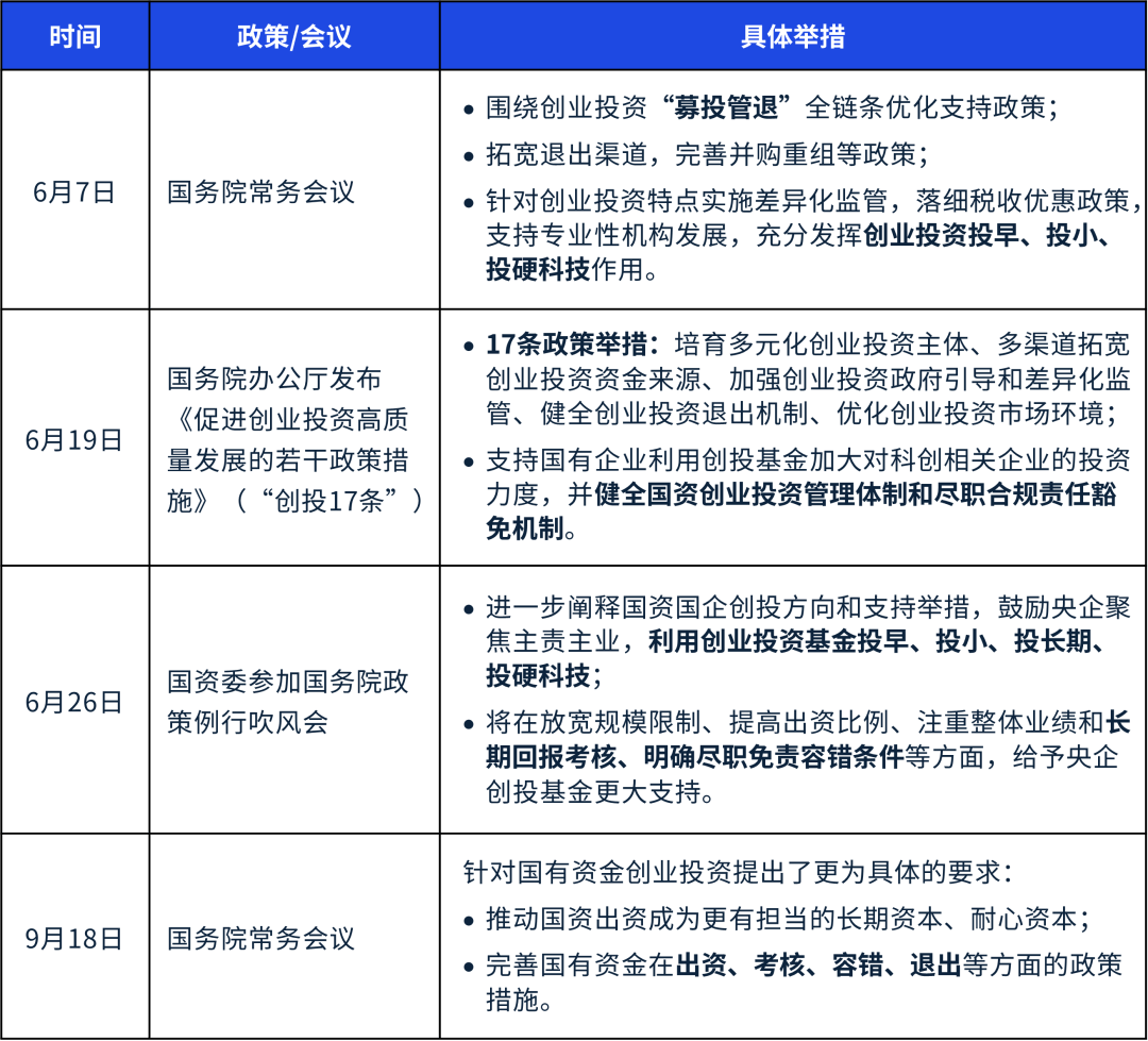 湖南：投资科技型中小企业，鼓励不设置强制回购条款