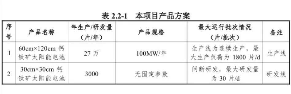 星空体育网址24 亿太阳能电池项目环评公示(图1)