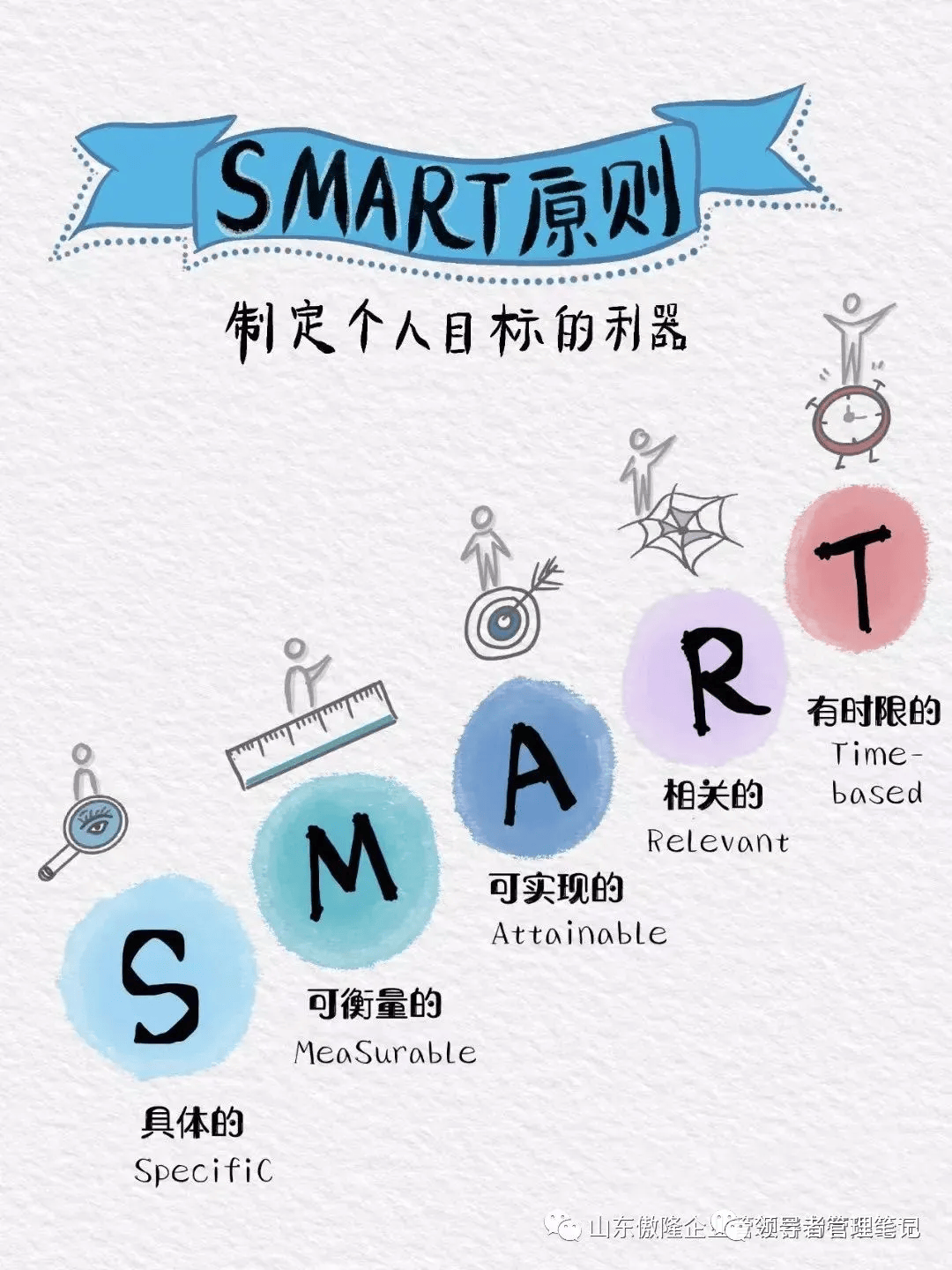 SMART原则：简单五步帮你弄懂目标，每天从容有序_手机搜狐网