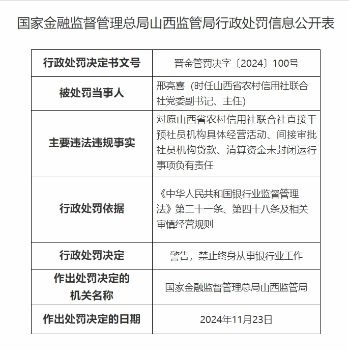 原正厅级干部邢亮喜，被罚从业禁止