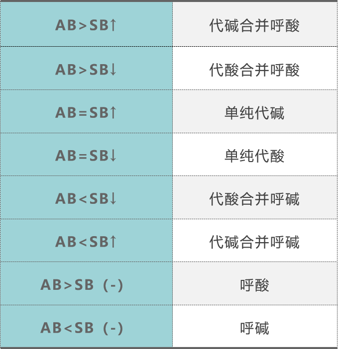 血气分析表图图片