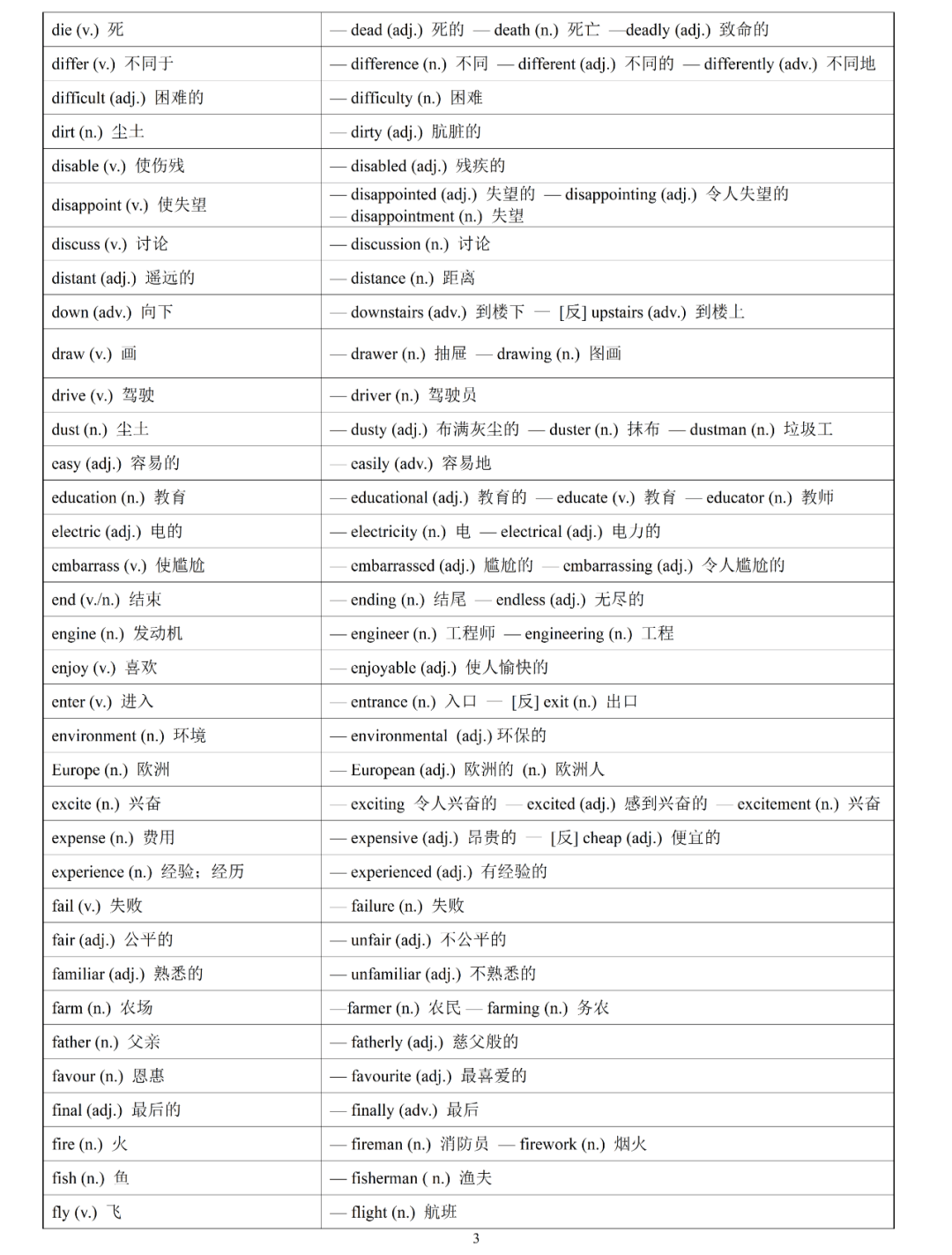 旁边词性图片