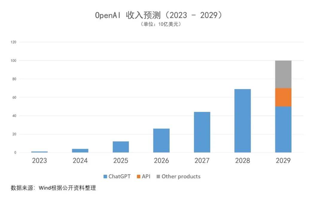 马斯克出狠招！阳谋冰冻Open AI