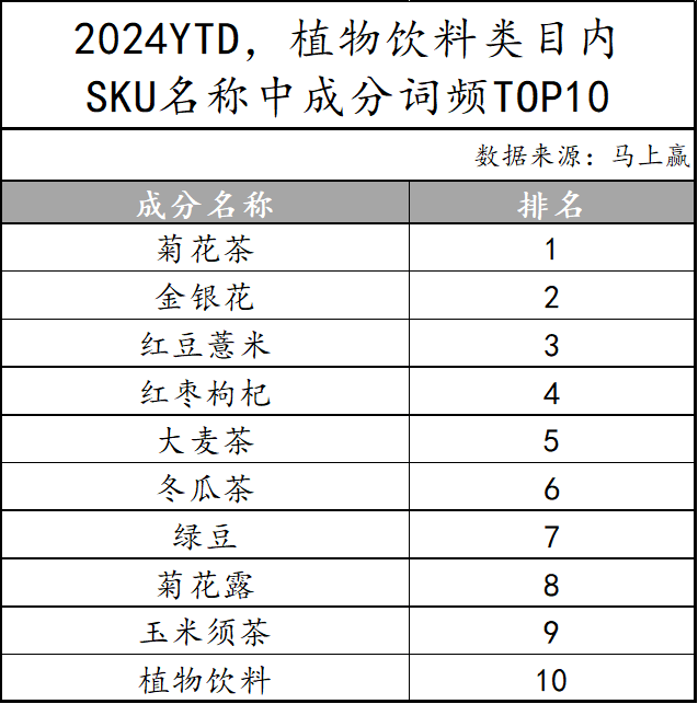 必赢官网植物饮料崛起：中式养生能否成为饮料市场新宠？(图4)