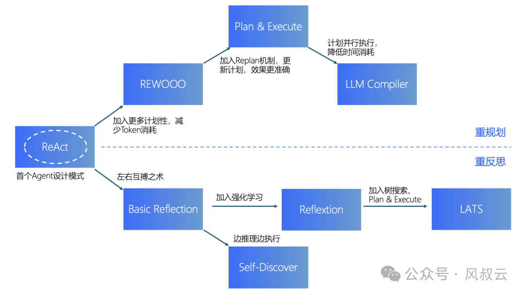 AI大模型多轮对话的五个挑战与应对方法