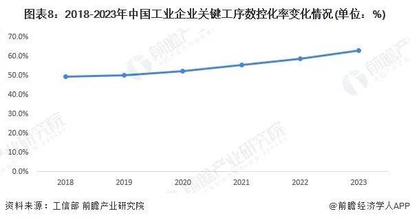 恒峰娱乐app预见2024：2024年中国数控系统行业全景图谱(图5)