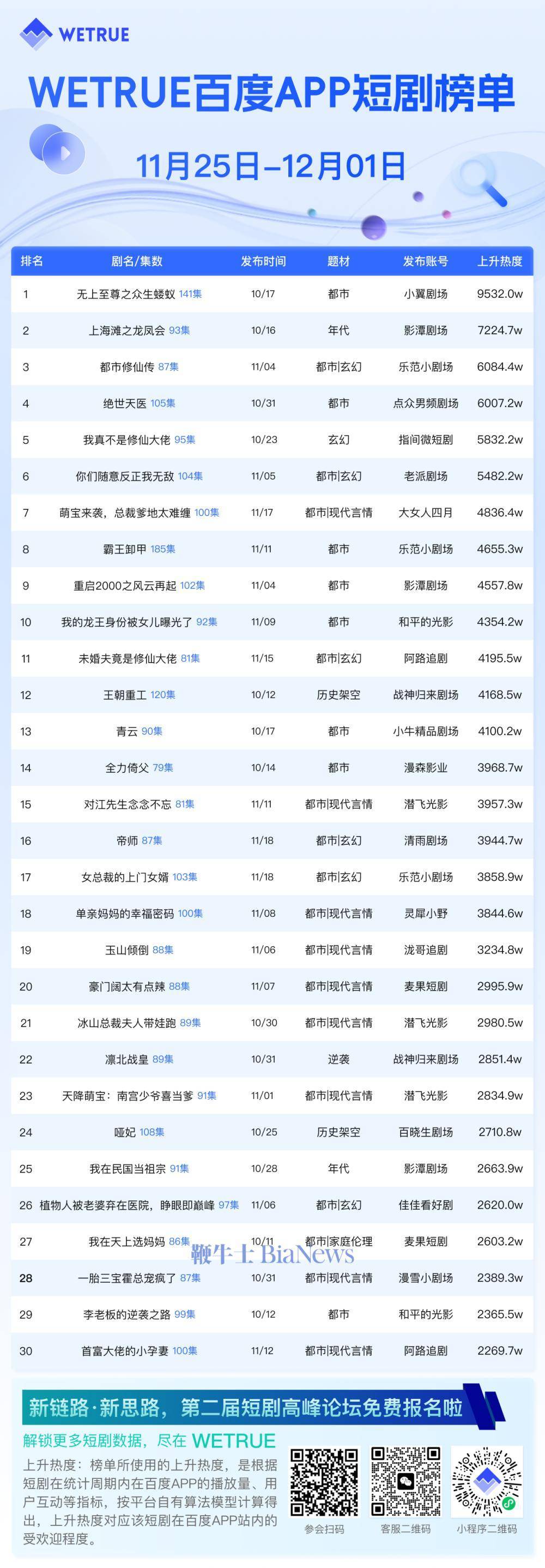 百度关键词热度排名=百度关键词排名价格是多少