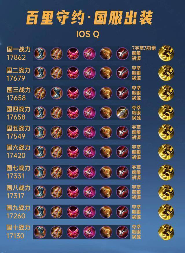 40位国服百里守约出装铭文汇总,出奇的统一,别出制裁之刃