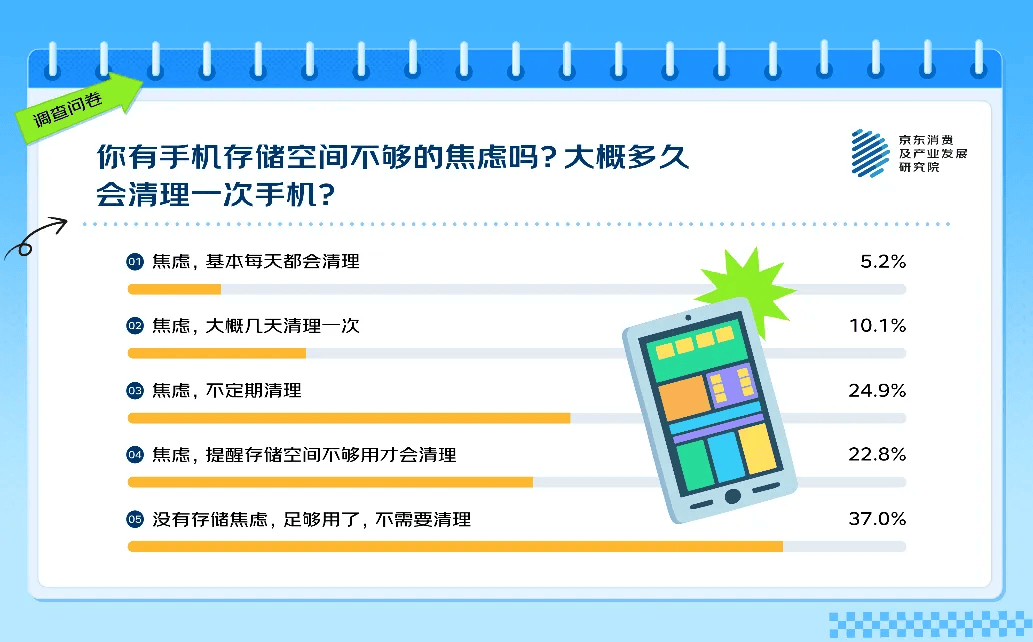 微信“瘦身”之后，128GB的手机依然没得救