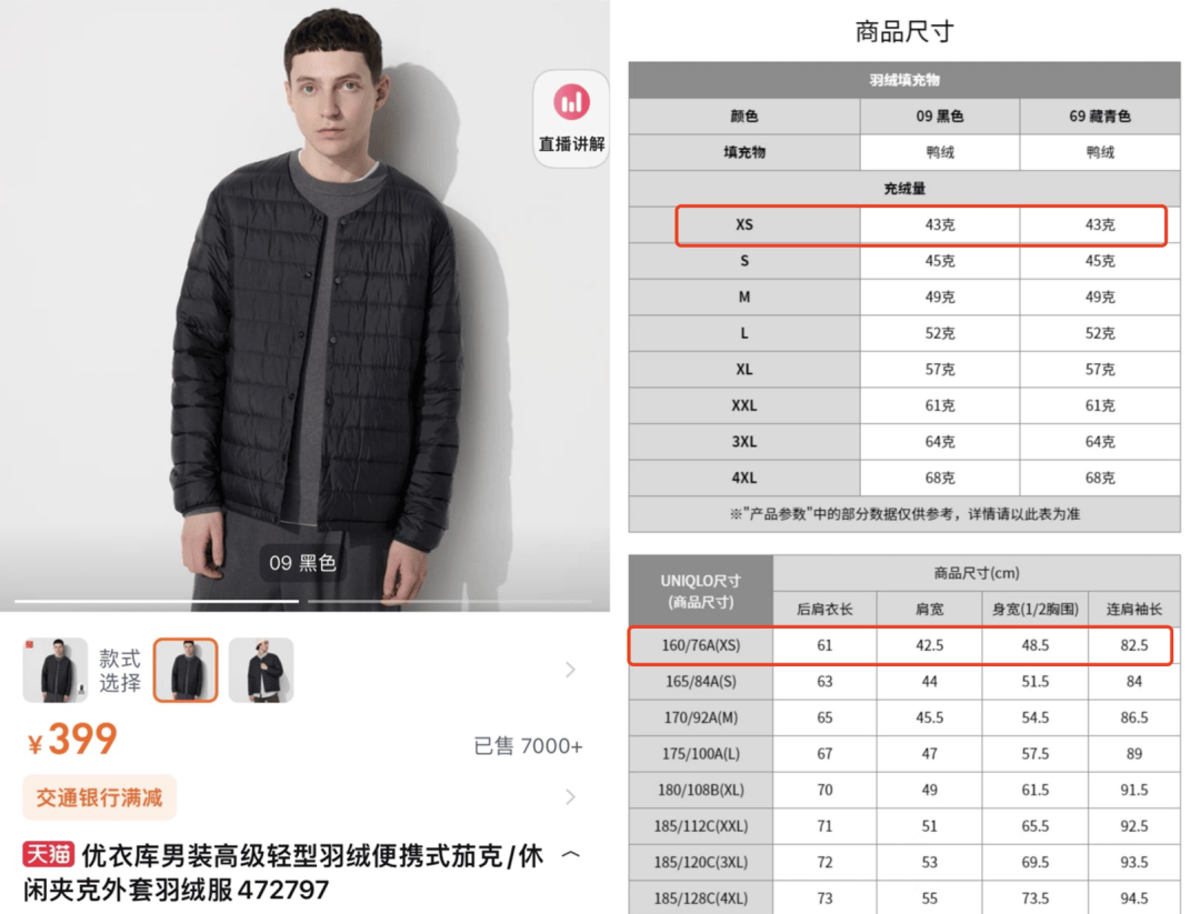 价格一样，女款羽绒服充绒量比男款少？