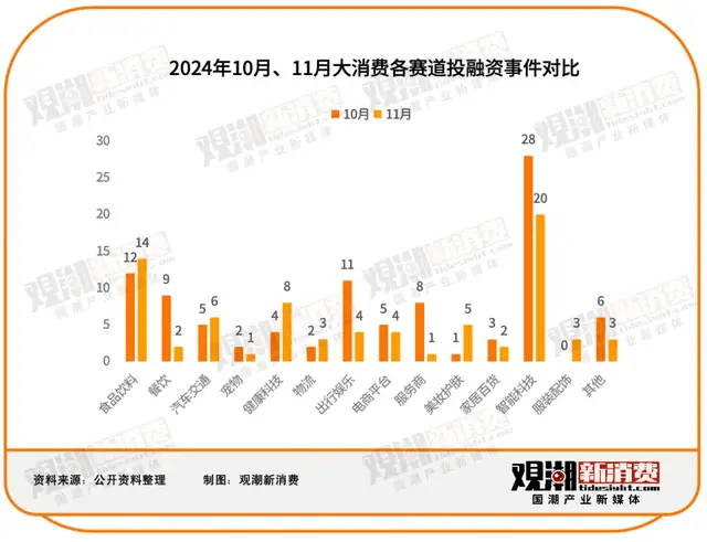 76起投融资事件：披露金额56亿元，多起超5亿元大额融资事件