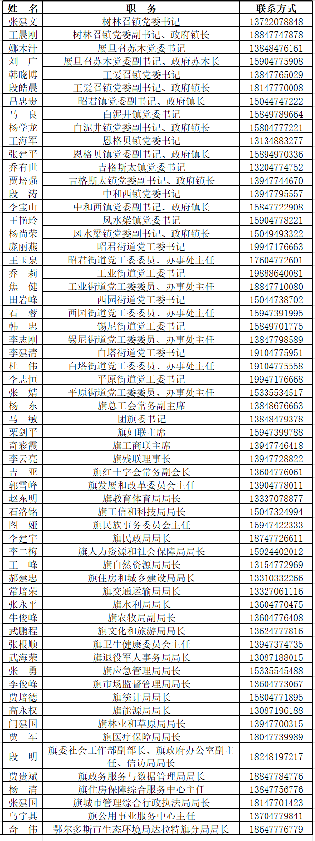 中共达拉特旗委政法委员会2024年11月29日