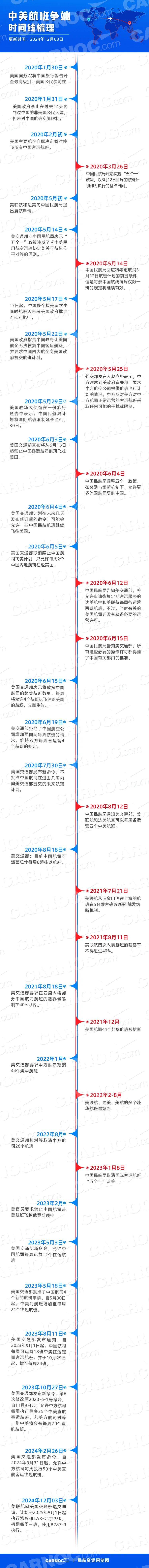 国航航线图直飞图片