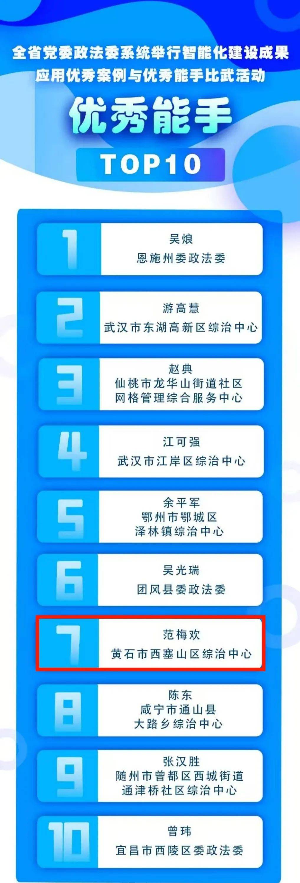 名单公布！黄石1人上榜