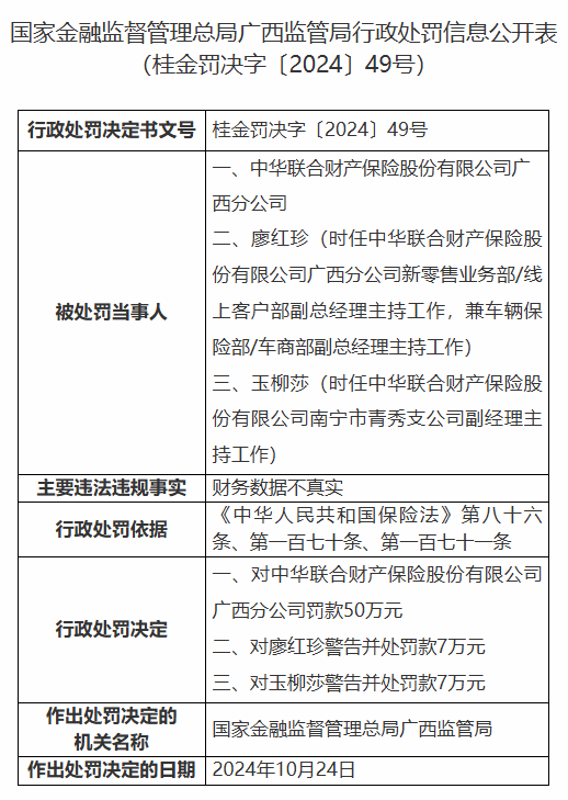 财务数据不真实！中华财险广西分公司被罚50万元