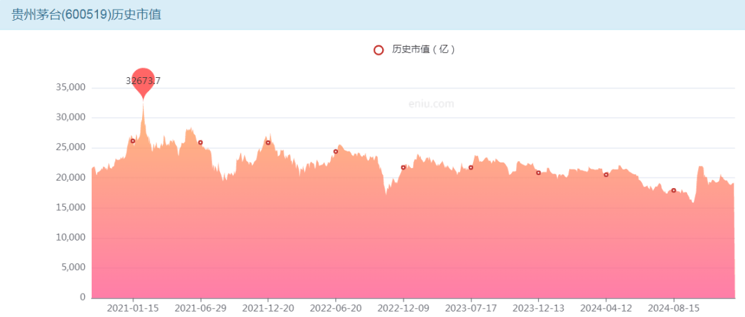 茅台涨价？还能行吗？