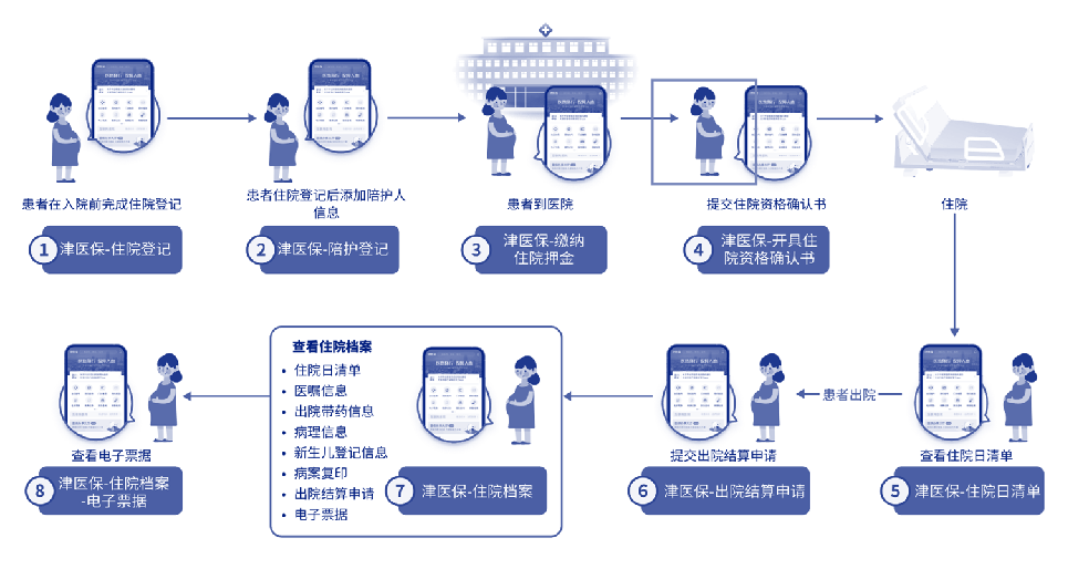 地坛医院陪诊协助挂号出入院手续一站式办理，简单高效的简单介绍