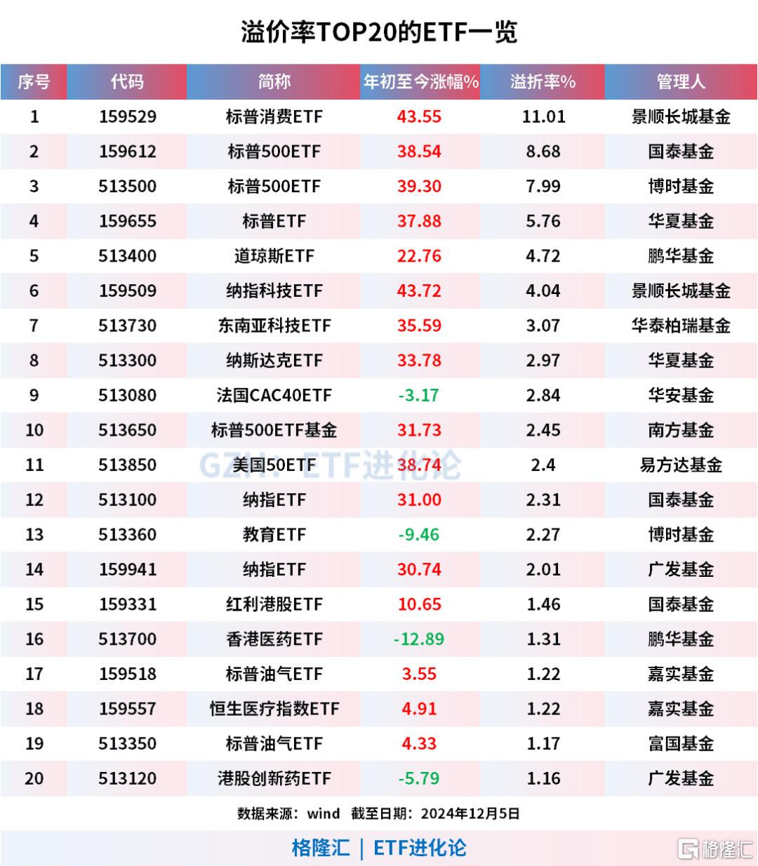 大爆发!暴涨140%,21万人爆仓 大爆发!暴涨140%,21万人爆仓