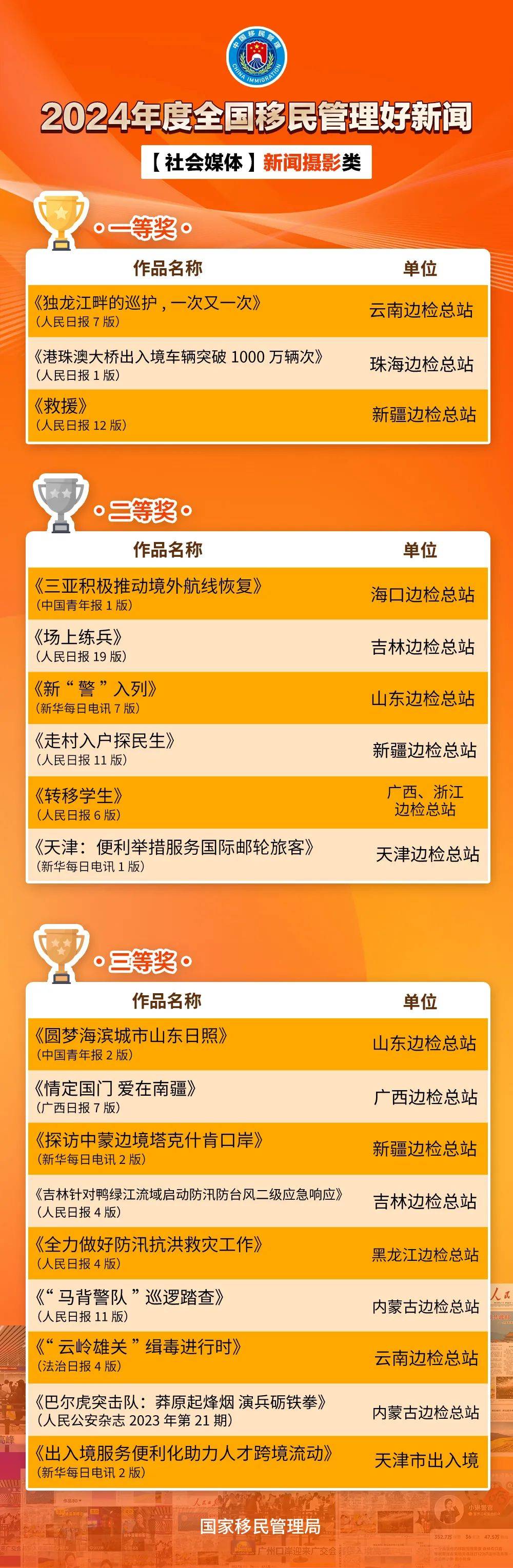 最好的新闻媒体(最好的新闻媒体排名)