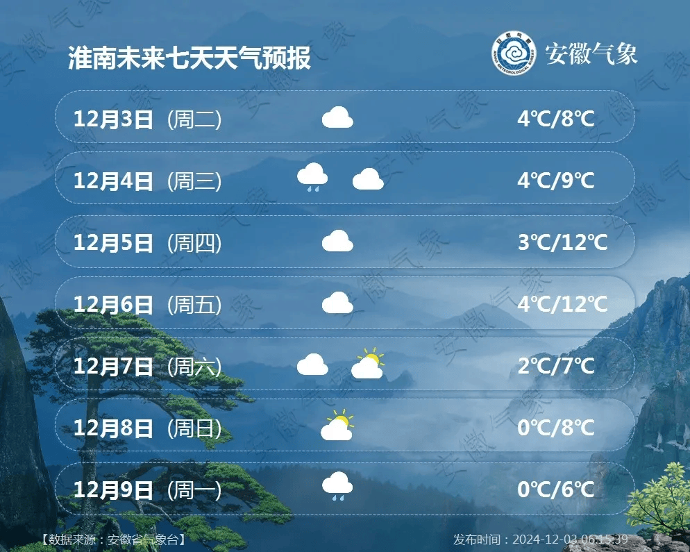 雨夹雪转中雪图片