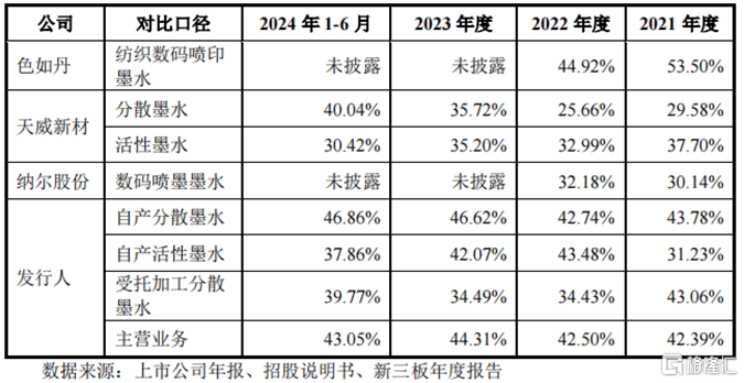 明天创业板天行体育官网有新股申购！(图4)